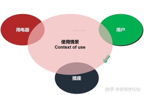 用户研究体系之 产品概念设计详解